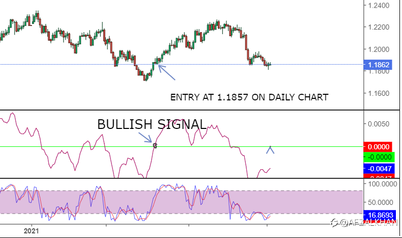 I KNOW I HAD A CHANCE TO MAKE MORE THEN 300 PIPS