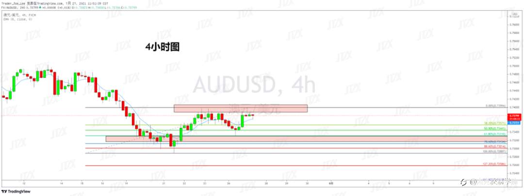 [7月27日策略]黄金/原油/英镑/欧元/美日/澳元/标普/BTC/ETH
