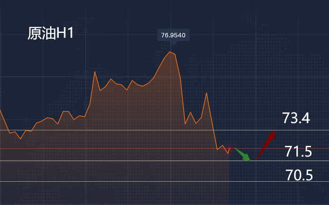 7月8日原油分析:请关注这些指标