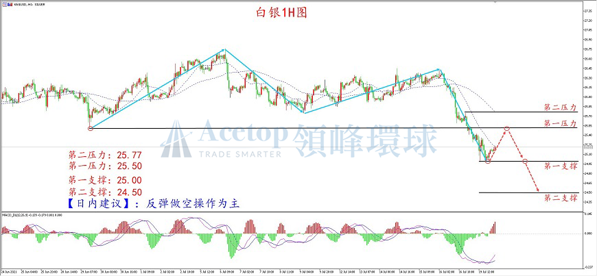 环球金银评论:恐慌情绪升温 黄金惊现V型反转