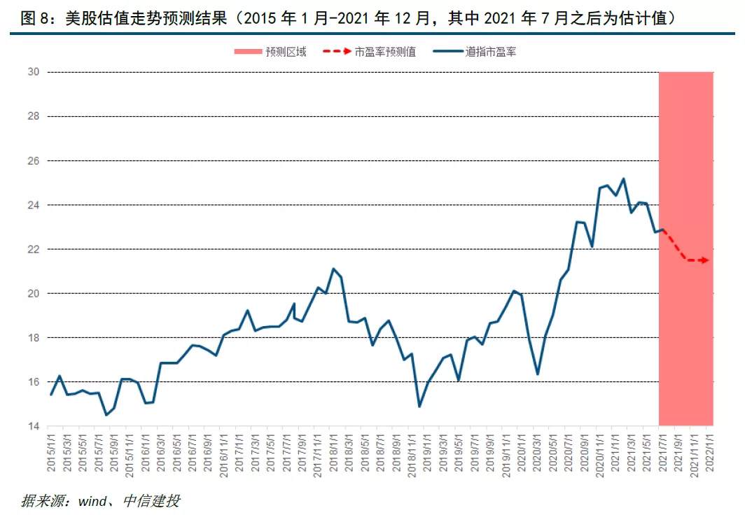 从美联储转鹰和通胀预期找交易机会：黄金有望重回上行趋势
