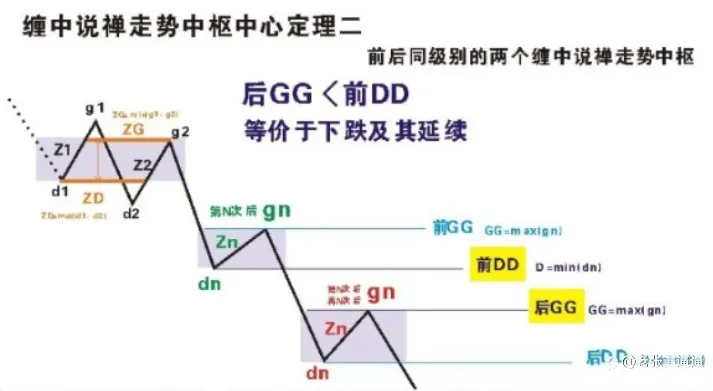 交易行为的哲学思考