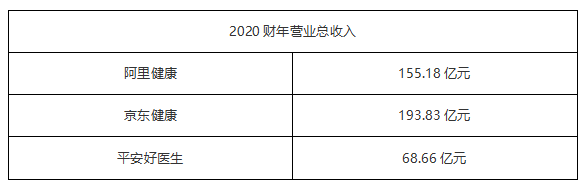 ATFX港股:阿里健康前景良好,但当前估值依旧偏高