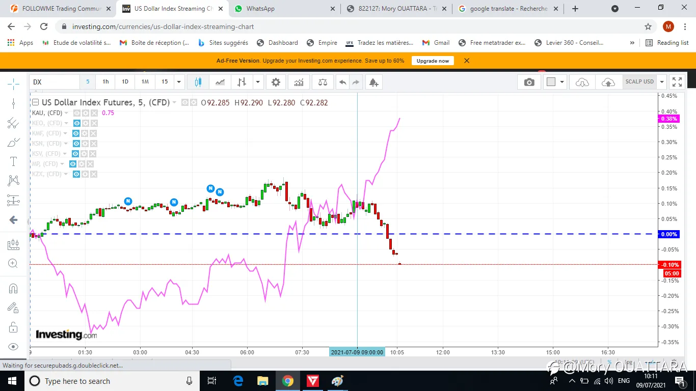 TODAY BEST USD PAIR TO TRADE !!!