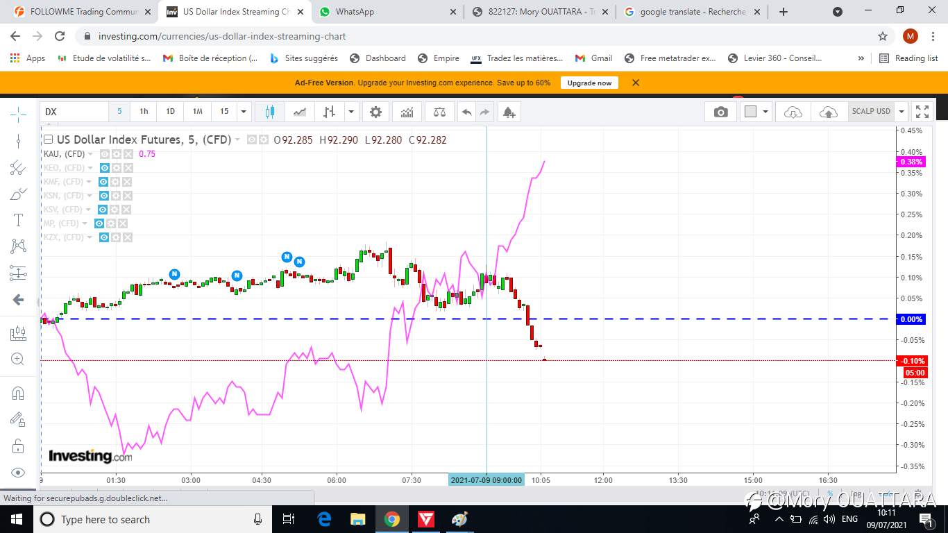 TODAY BEST USD PAIR TO TRADE !!!