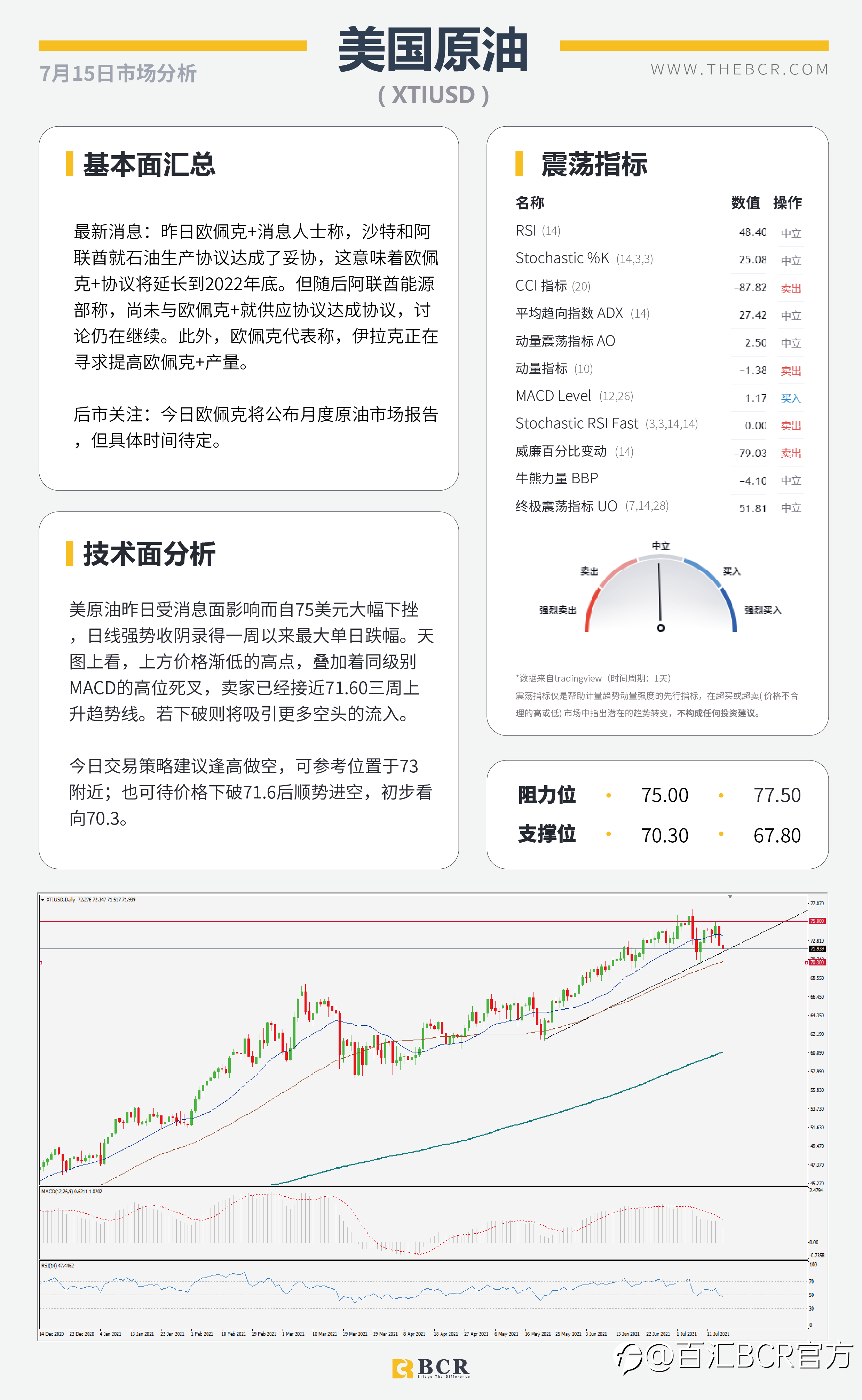 【BCR今日市场分析2021.7.15】鲍威尔证词抑制美元上行 黄金破位多头向上扩散