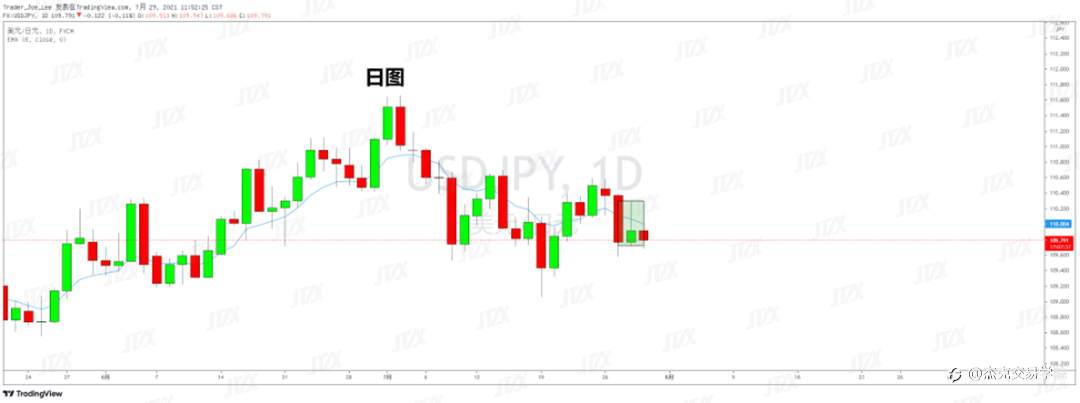 [7月29日策略]黄金/原油/英镑/欧元/美日/澳元/标普/BTC/ETH