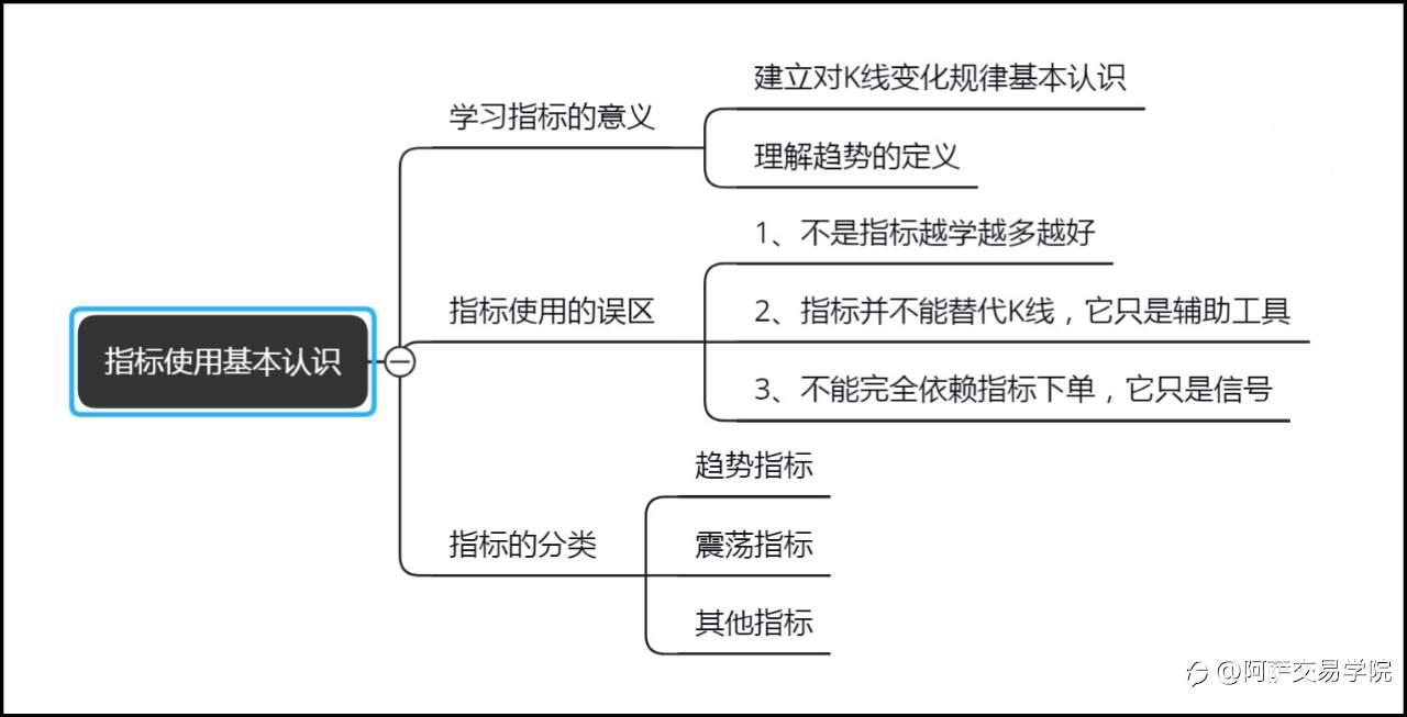 外汇指标之王布林带，最全面最管用的操作顺口溜！值得收藏！