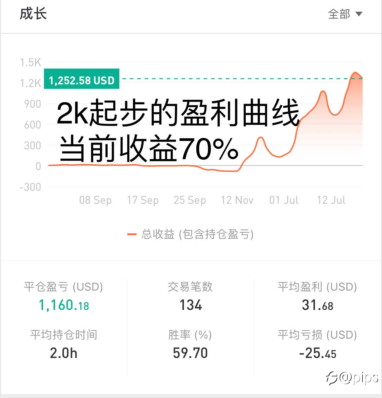 黄金周五回顾
