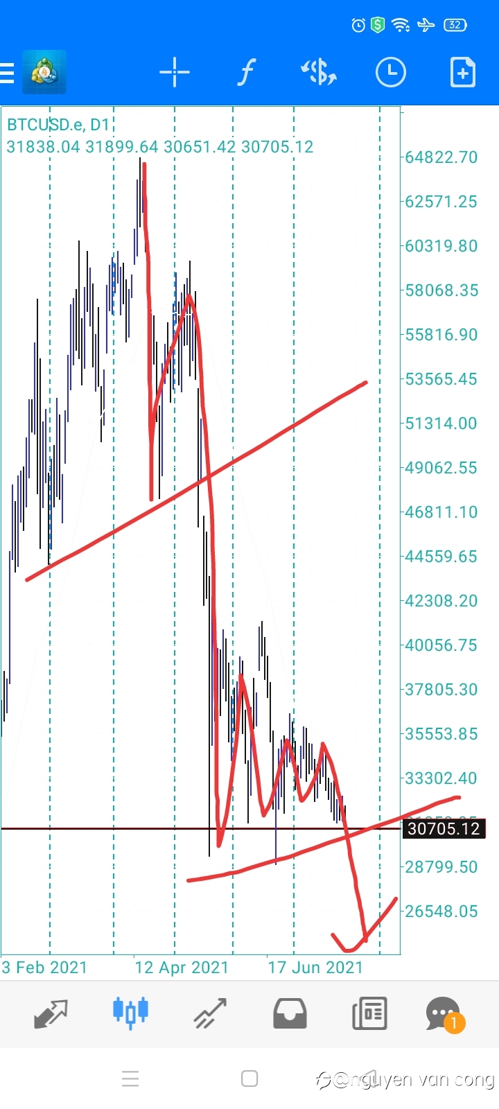 Bitcoin bitcoin