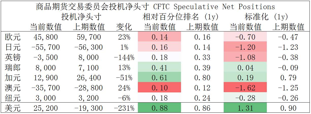 MultiBank：大通快讯|风险情绪有所上升，短线可关注非美货币