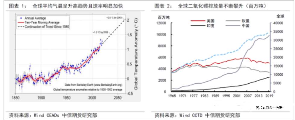 【南篱/原油】难道你不应该看好原油吗？