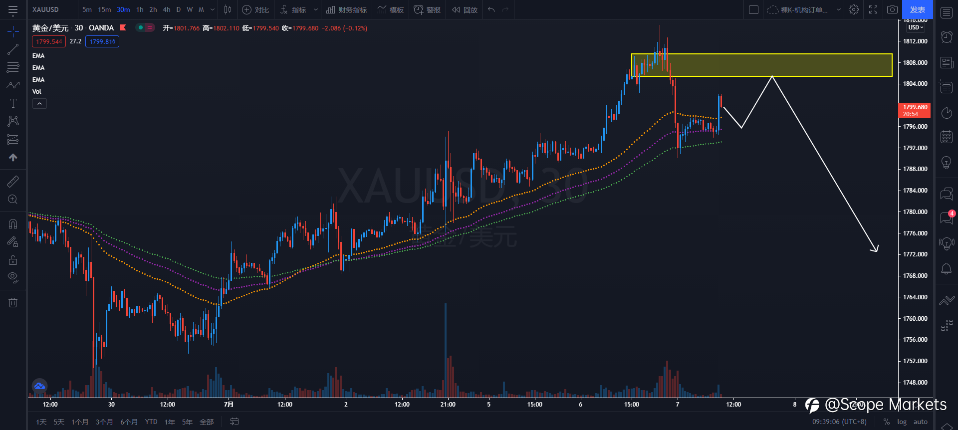 SCOPE MARKETS【策略研报】丨2021.07.07