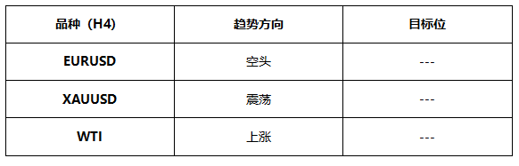 ATFX早评0709:欧元处于下降通道,黄金高位震荡,EIA原油库存大降低利多原油
