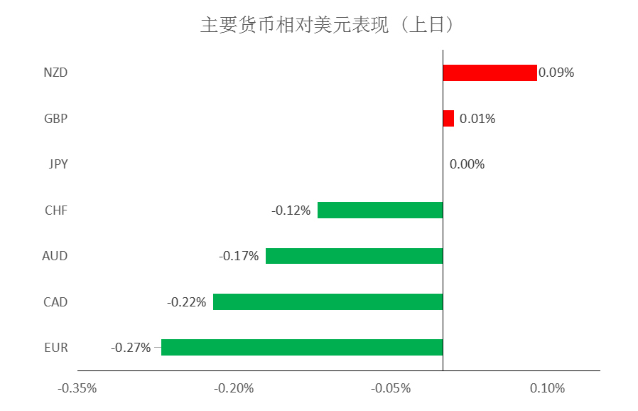 MultiBank：大通快讯|美元整体仍然较强，但非美货币应当持续关注负乖离