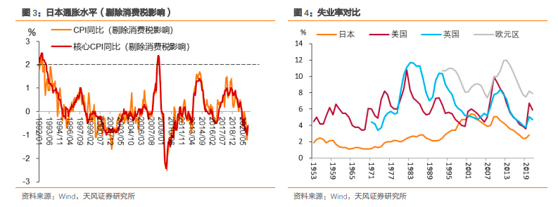 什么是央行眼中的就业？——日本央行