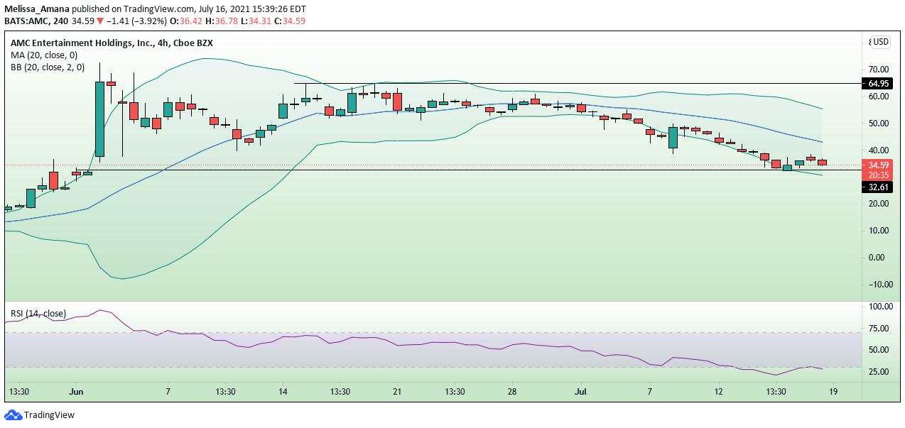技术分析:苹果注意这个回调目标,脸书股价或将继续下跌