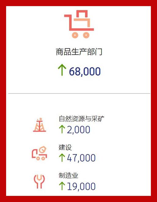 黄金生命线撑住了多头摇摇欲坠的梦