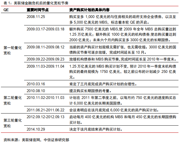 Taper将至，影响几何？