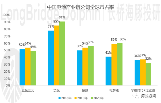 万亿市值的宁德时代:底气在哪里?