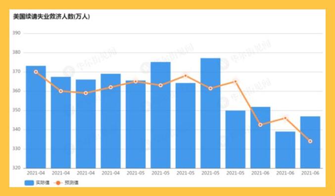 非农当天，黄金这几个位置你注意一下