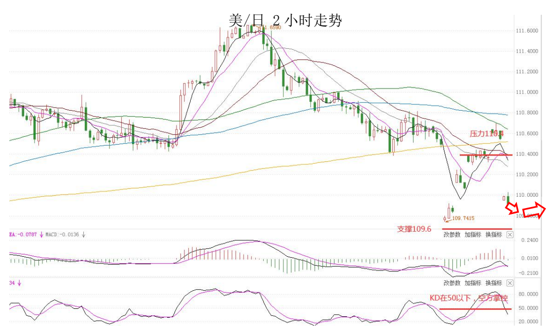 MultiBank:大通快讯|非美货币反弹或许还未结束,但会比较反复