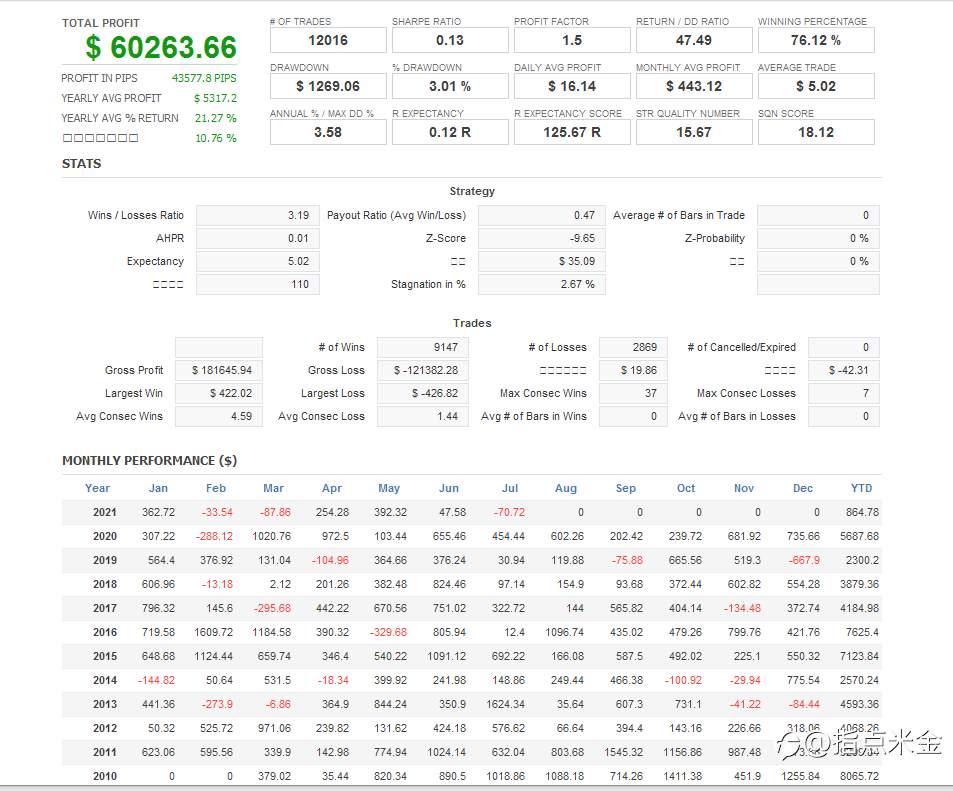 指点米金EA测评:KonokaSystem新参数更新