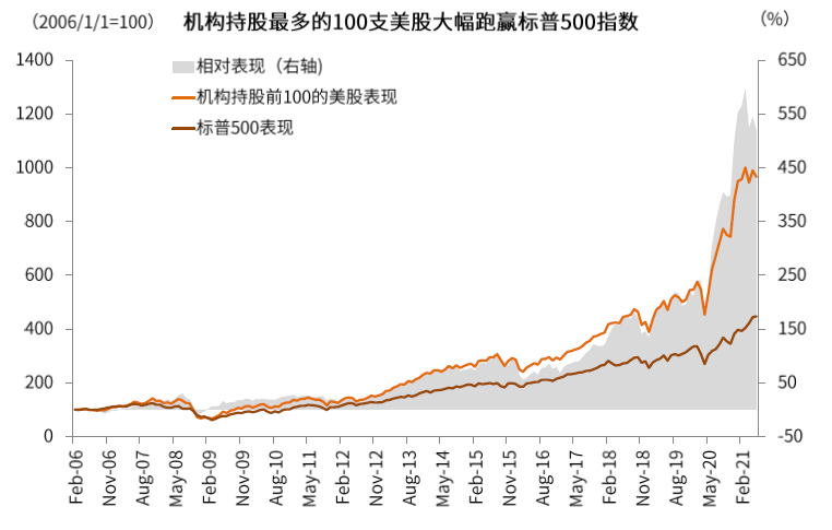 中国股市生态变化三问