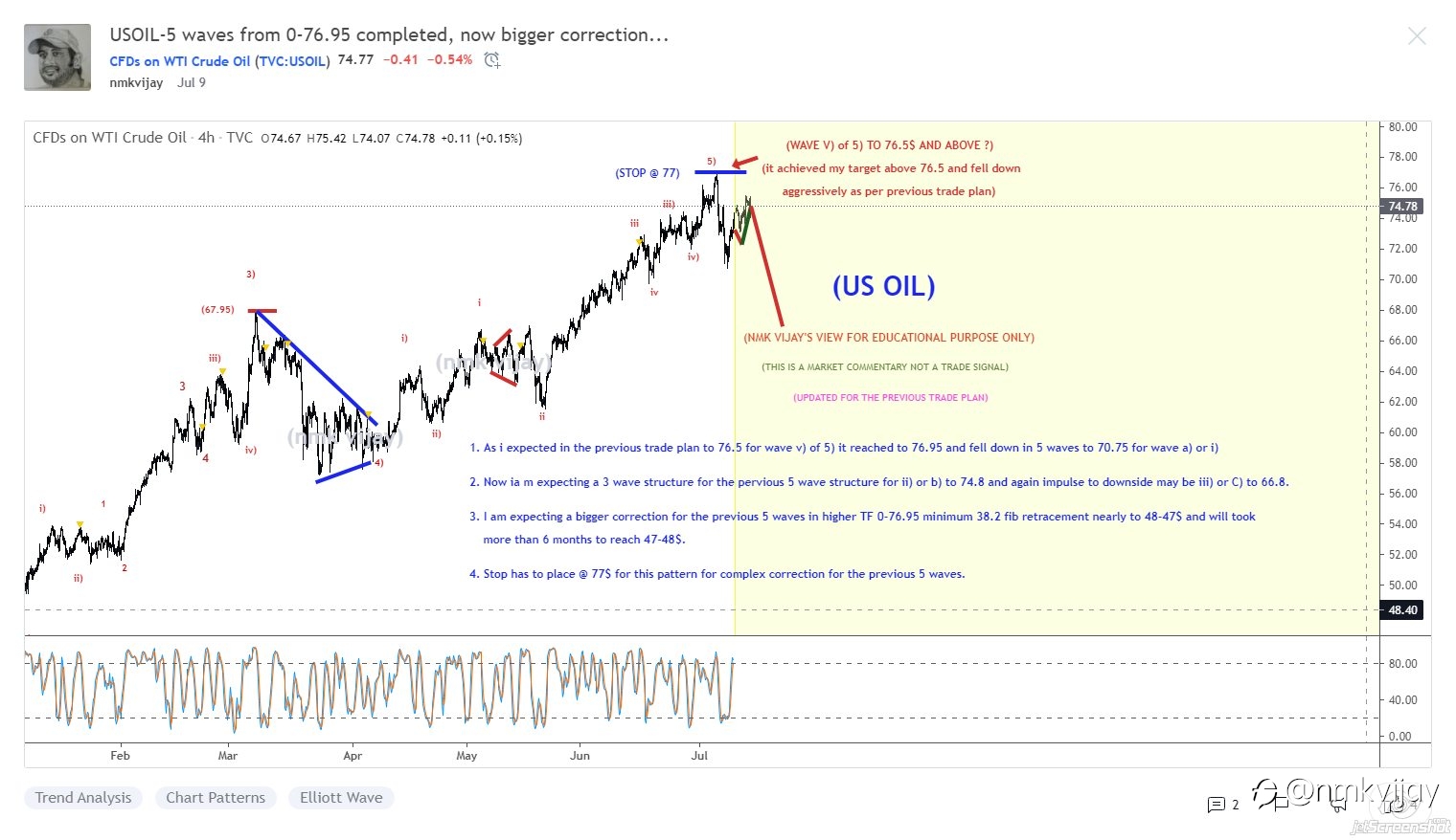 With the help of Elliott wave we can predict the market 80-90% and i showed previous itself...
