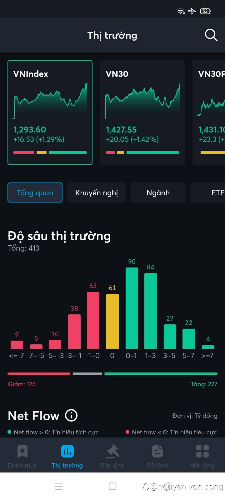Nên làm gì với thị trường chứng khoán Việt Nam hiện tại 🇻🇳