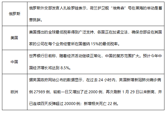 ATFX早评0702:欧元和黄金静待今晚大非农数据,OPEC+会议推迟后原油大涨