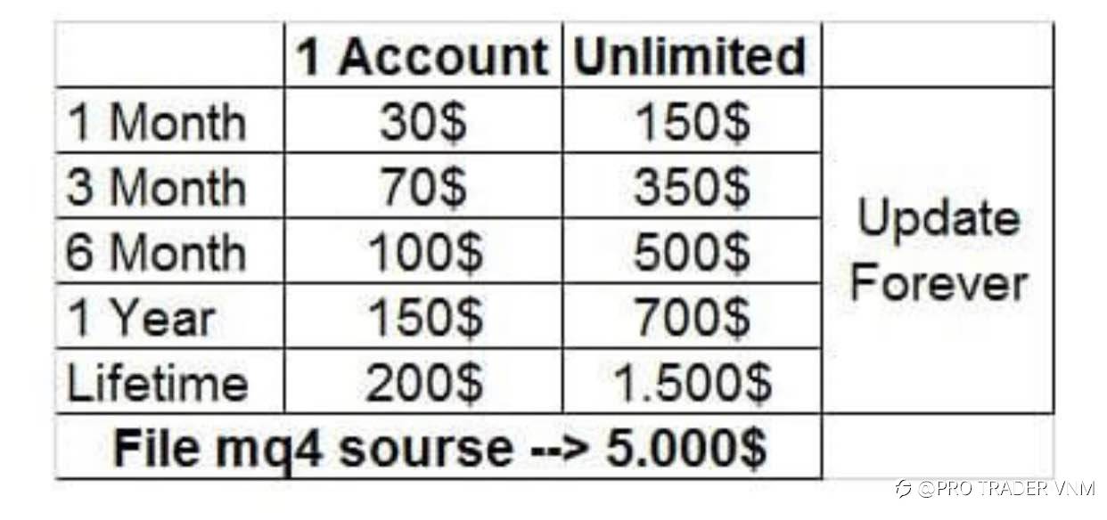 [BOT TRADE] DÀNH CHO ANH CHỊ EM THÍCH KIẾM THU NHẬP THỤ ĐỘNG!!