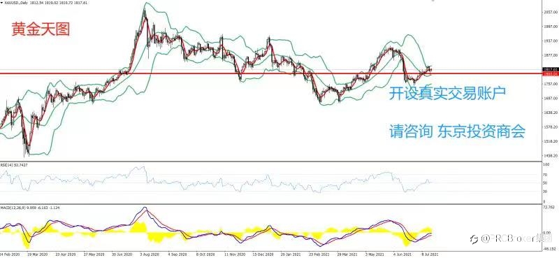 PRCBroker：20210720 今日汇评