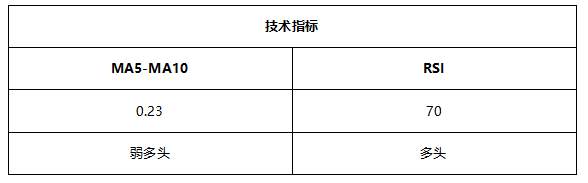 ATFX早评0730：纳指高位抛压严重，黄金和非美货币大举反弹