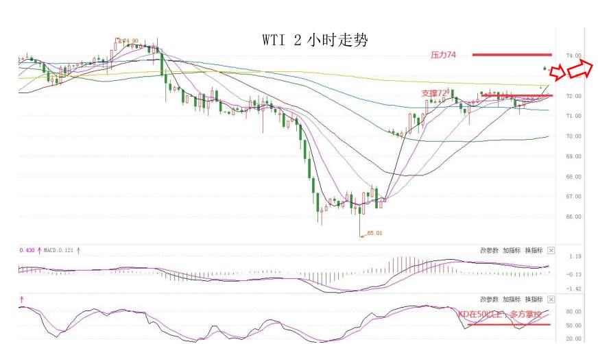 MultiBank:大通快讯|美通胀来袭,短线非美货币上涨动能或减弱