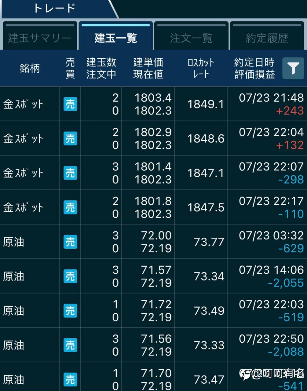 20210724-CFD账户本周交易汇总