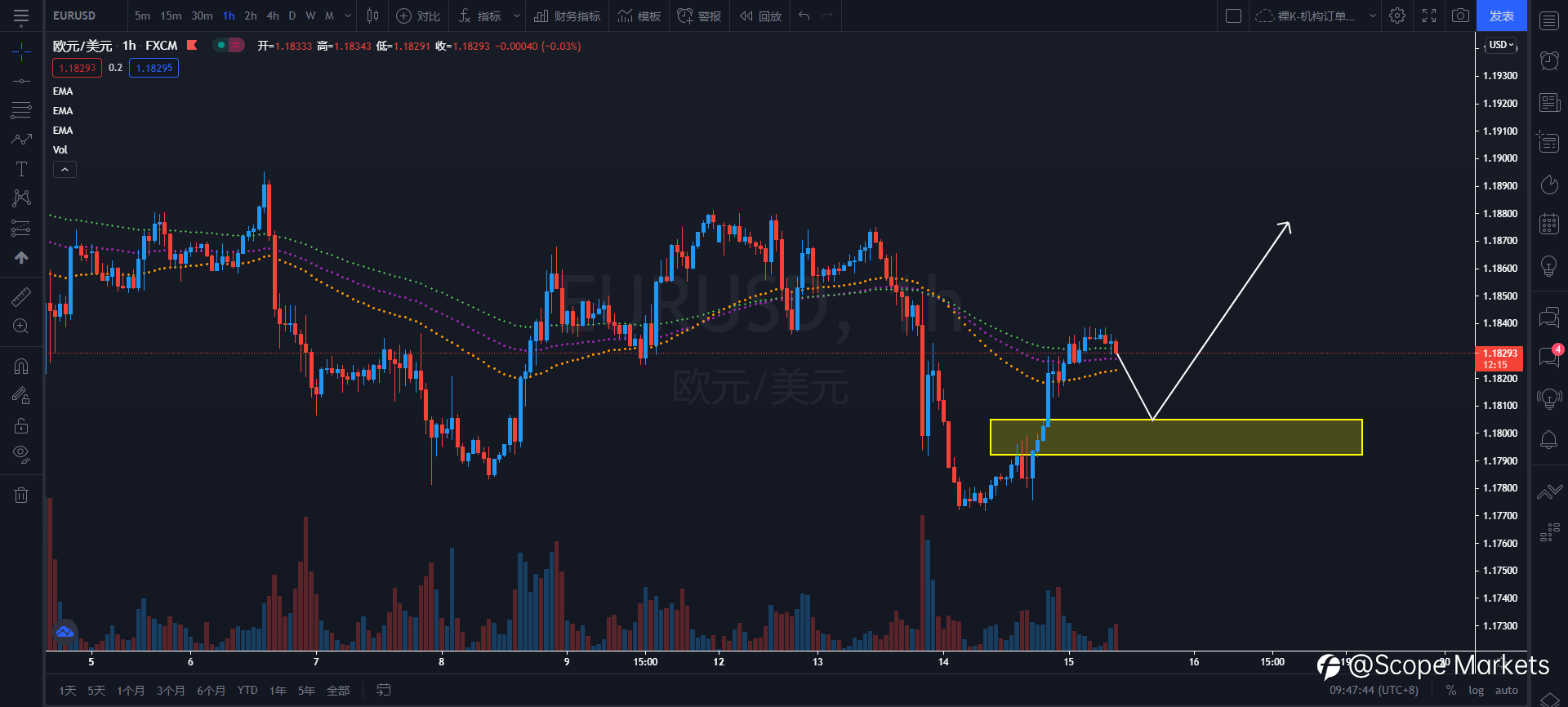 SCOPE MARKETS【策略研报】丨2021.07.15