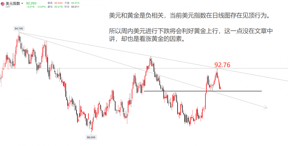 墨竹：黄金多头涅槃重生，市场情绪欲在恐惧中东山再起！