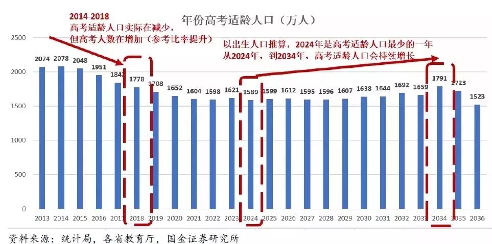 中国各地高考难度地图：最难考的省你想不到