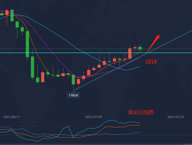 方锦鑫：7.16黄金今日行情解析，欧盘操作建议指导