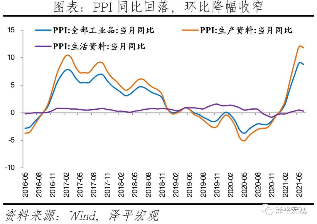 货币宽松的窗口正在打开:经济和通胀放缓