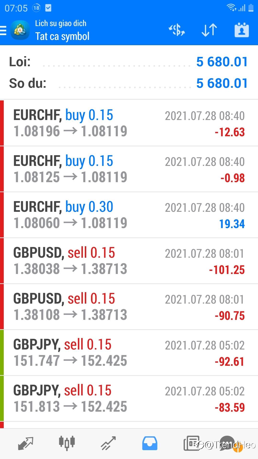 ProfitShow 28/7/2021