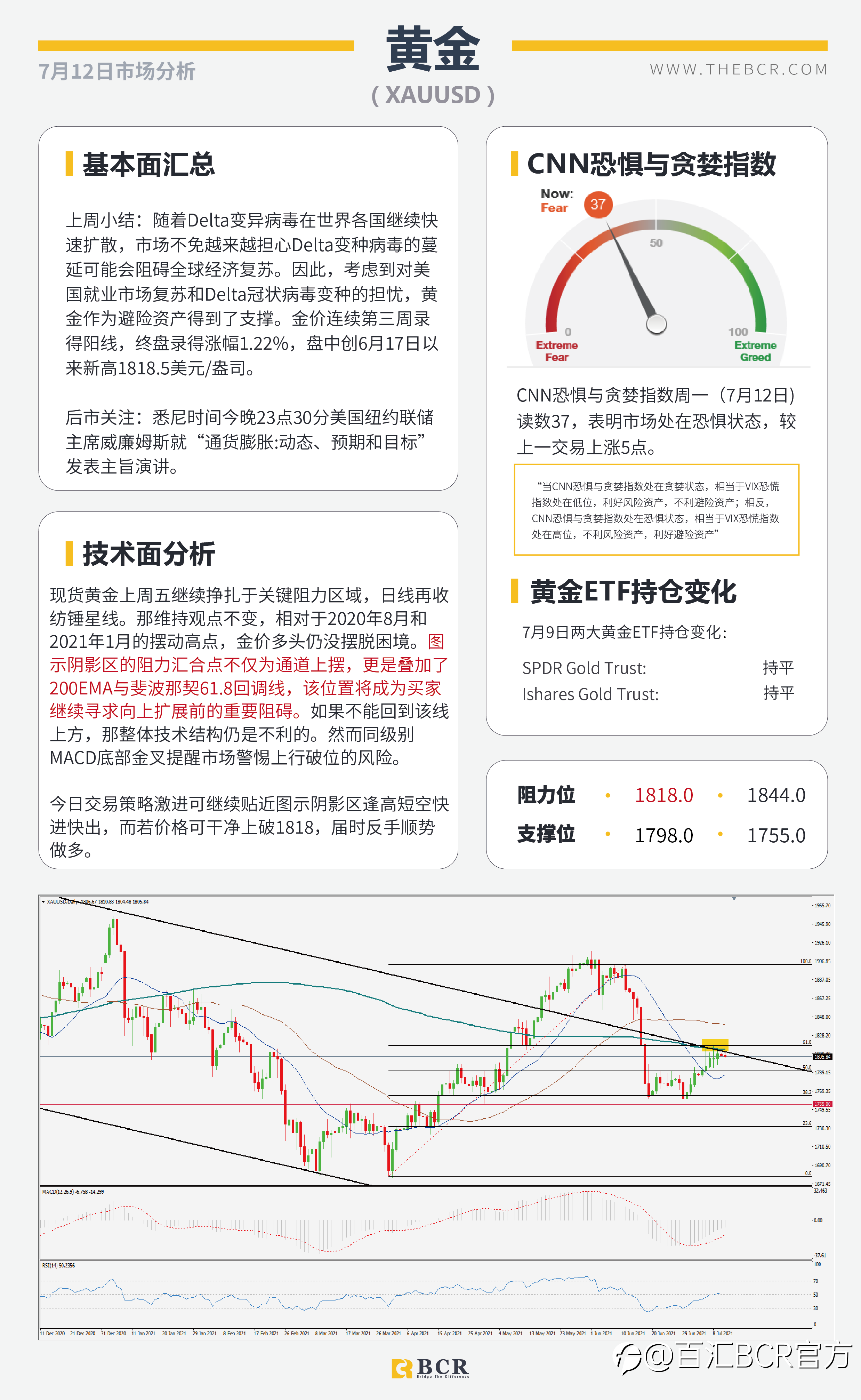 【BCR今日市场分析2021.7.12】金价多头仍困于通道 英镑复苏得益病毒共存