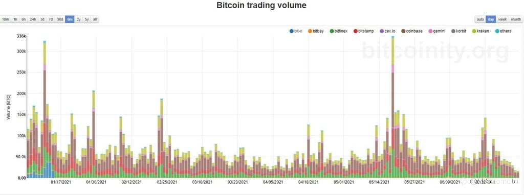 Kripto 'Big Cap' Lagi Loyo, Koin-koin Receh Naik Daun