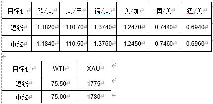 MultiBank:大通快讯|美元短线承压,非美货币或有技术性反弹
