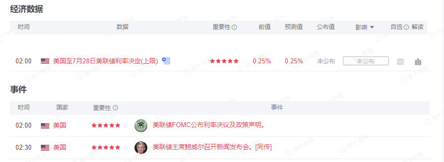 墨竹：一周展望，黄金欲借美联储来完成情绪消化？