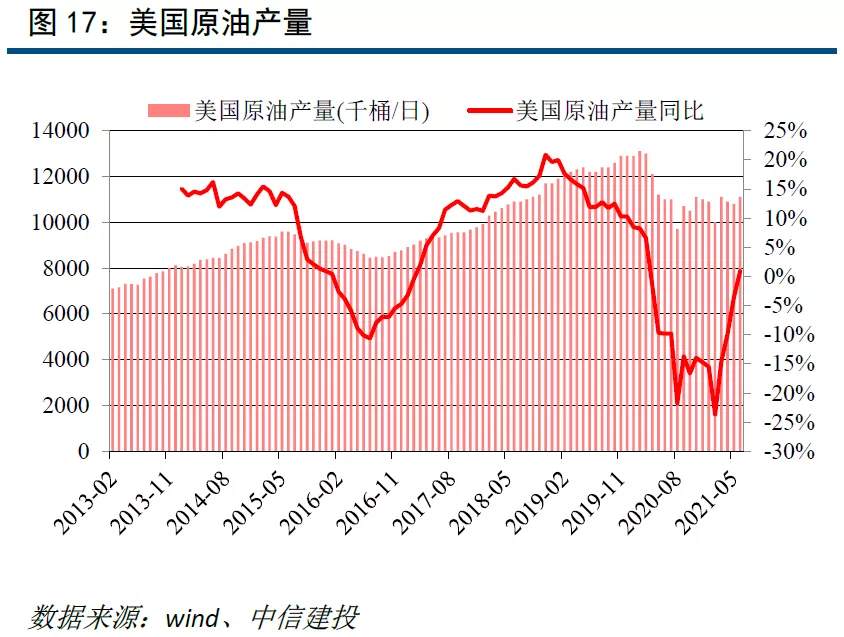 从美联储转鹰和通胀预期找交易机会：黄金有望重回上行趋势