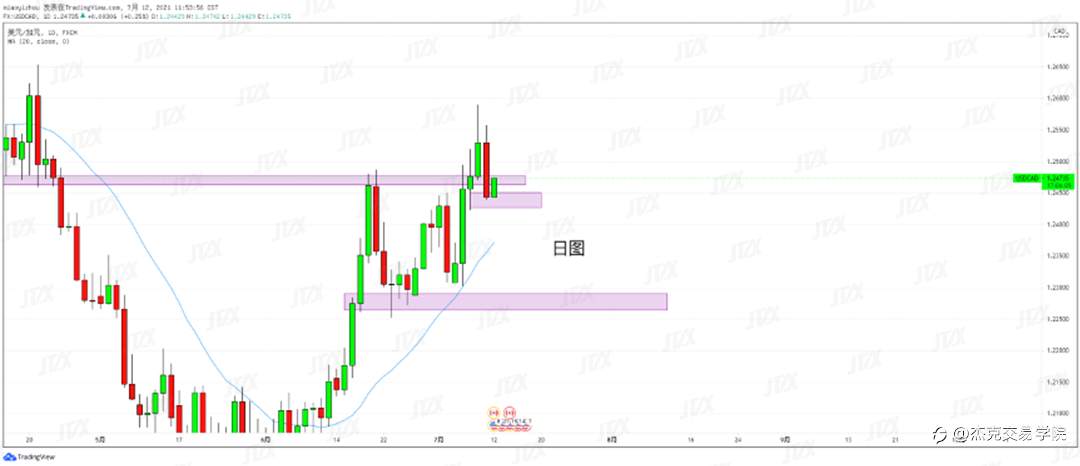 [7月12日策略]黄金/原油/英镑/欧元/美日/澳元/标普/BTC/ETH
