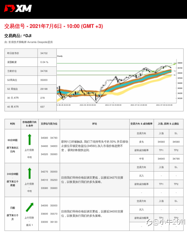 7/6交易信号-US30