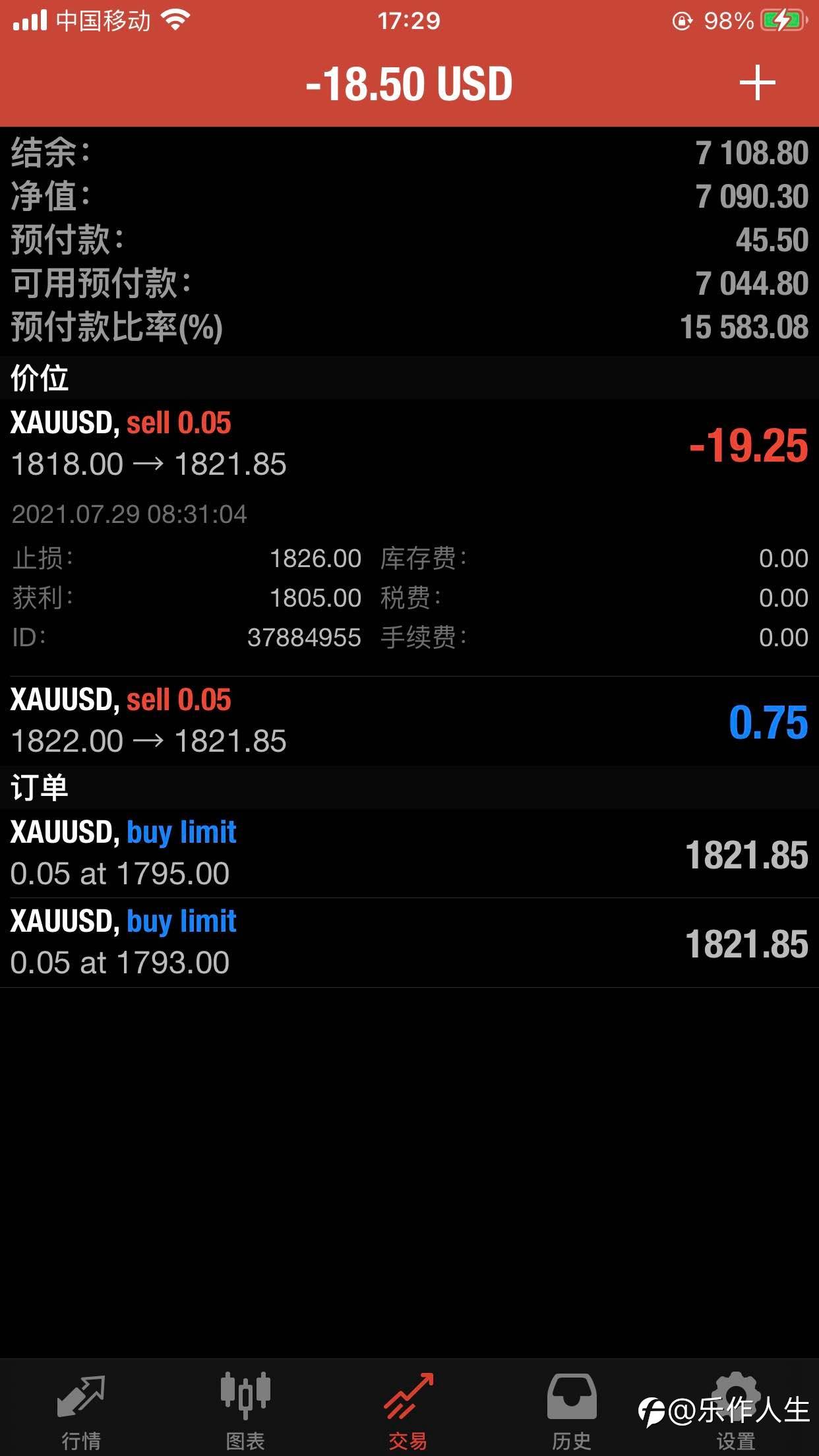跌单全部入场